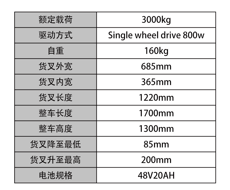 半電動地牛參數(shù)值表格